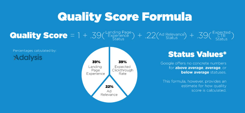 components-of-quality-score